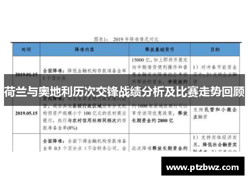 荷兰与奥地利历次交锋战绩分析及比赛走势回顾