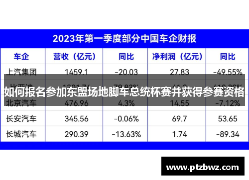 如何报名参加东盟场地脚车总统杯赛并获得参赛资格